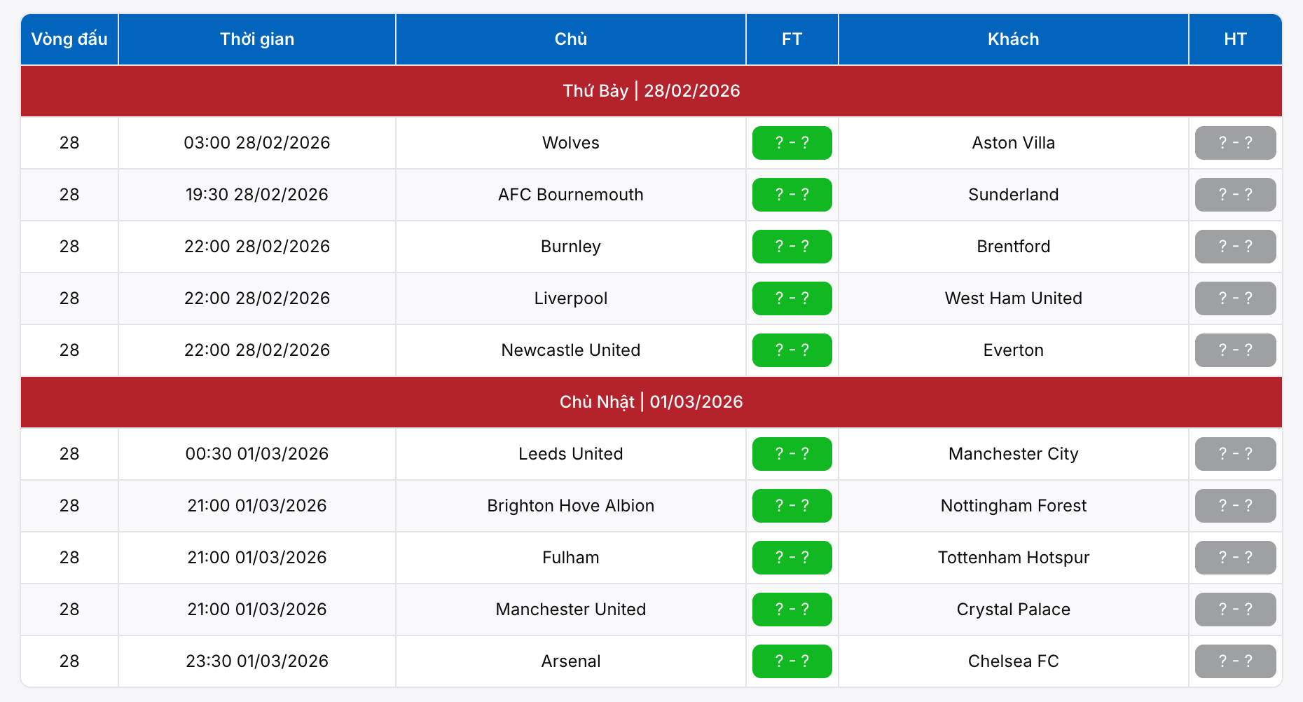 Ngoại Hạng Anh 1 Lịch thi đấu ngoại hạng Anh 2026