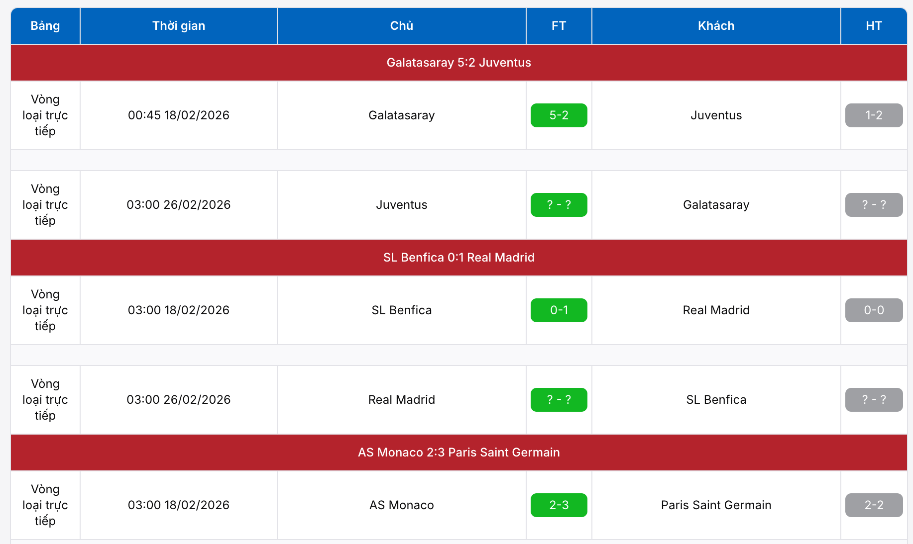Kết quả Cúp C1 Châu Âu 2026
