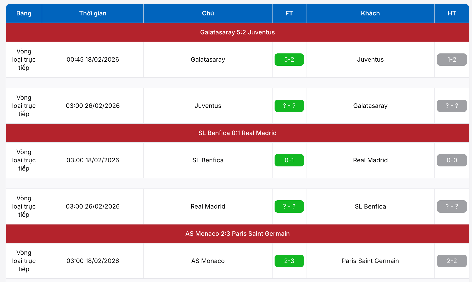 Lịch thi đấu Cúp C1 Châu Âu 2026