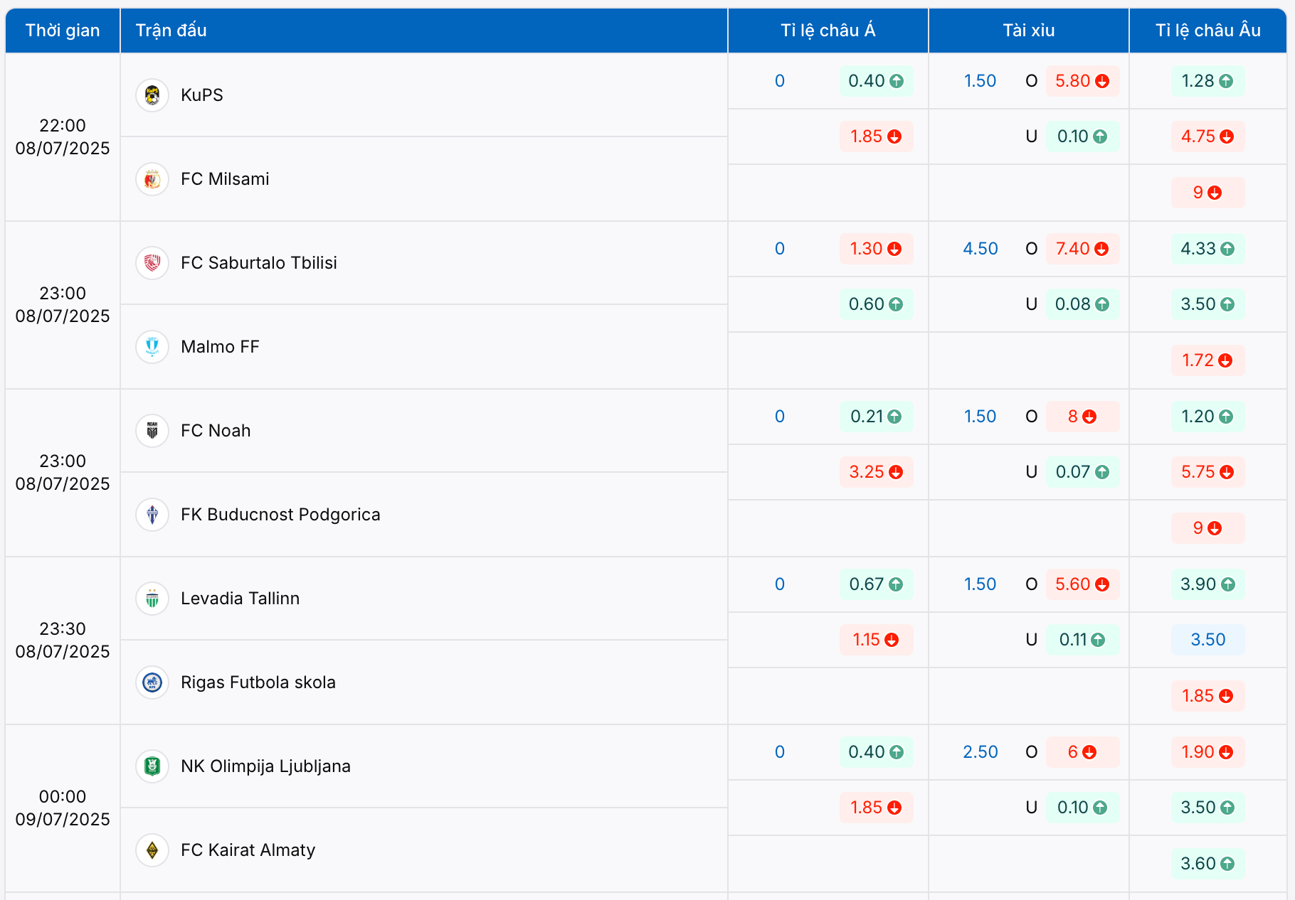 Tỷ lệ kèo Cúp C1 Châu Âu 2025/2026