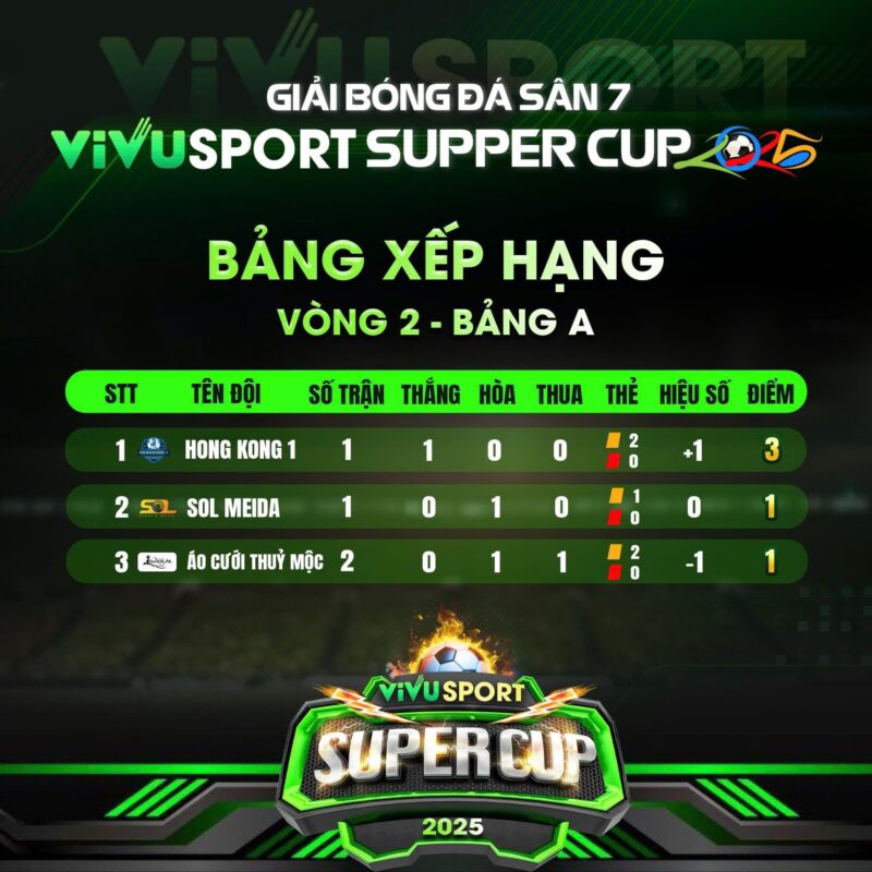 Bảng xếp hạng - Vòng 2 - Bảng A