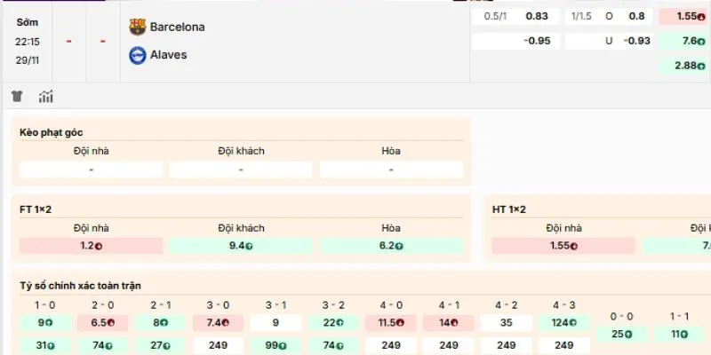 Loại cược mà bạn nên tham gia của trận Barcelona vs Deportivo Alavés
