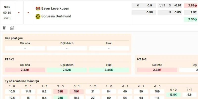 Đánh giá kèo hợp lý nhất của trận Bayer 04 vs Borussia Dortmund