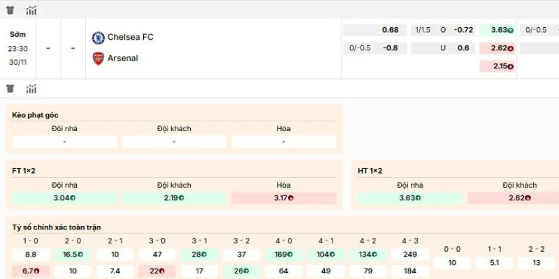 Đánh giá kèo nên tham gia của trận Chelsea và Arsenal
