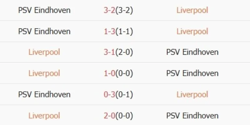 Kết quả các trận đối đầu gần đây của Liverpool vs PSV Eindhoven