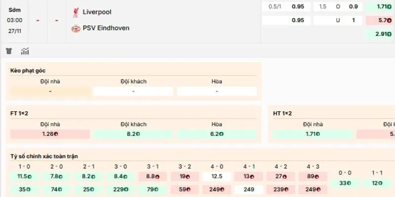 Kết quả các trận đối đầu gần đây của Liverpool vs PSV Eindhoven