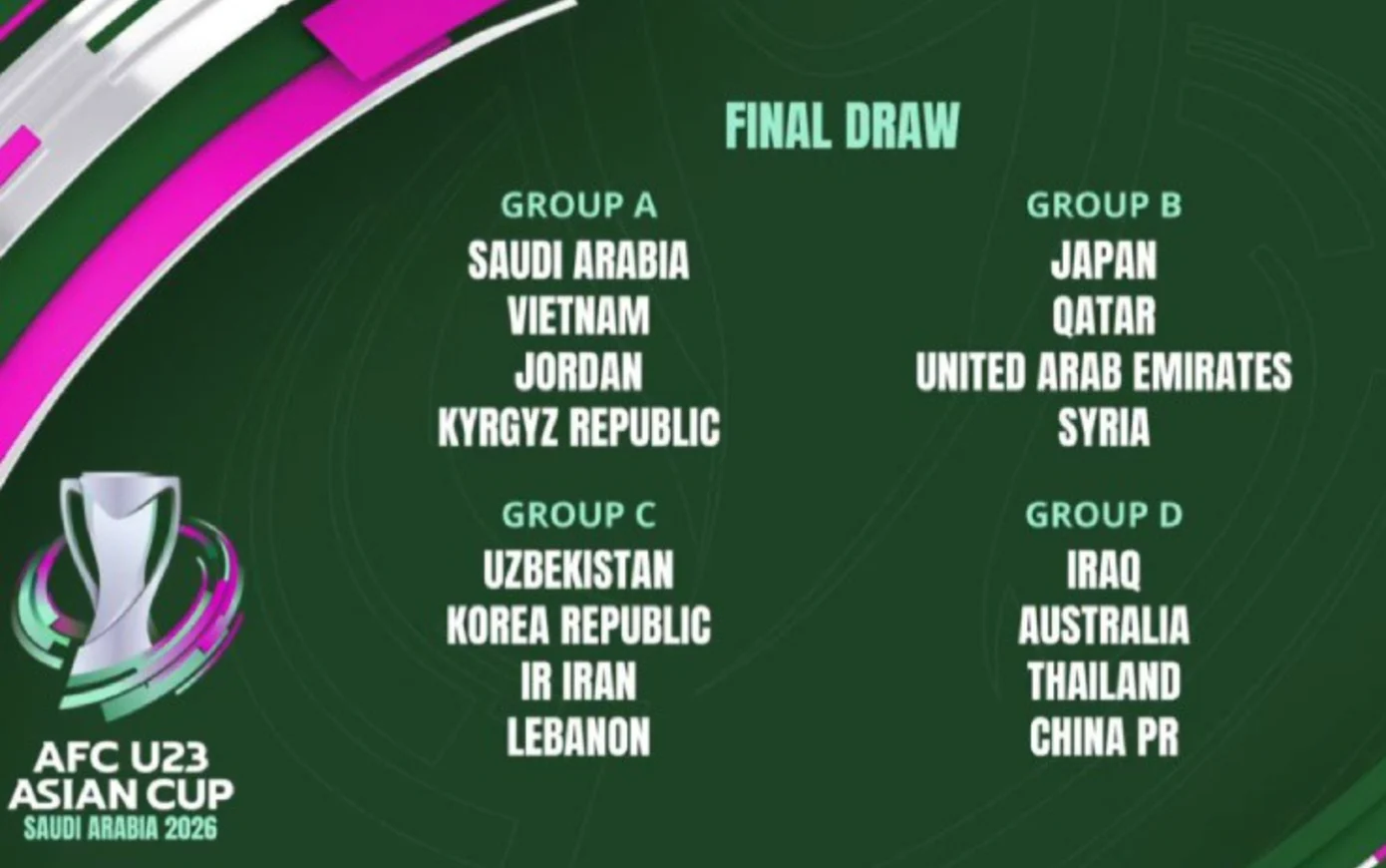 Kết quả bốc thăm 4 bảng đấu VCK U23 châu Á