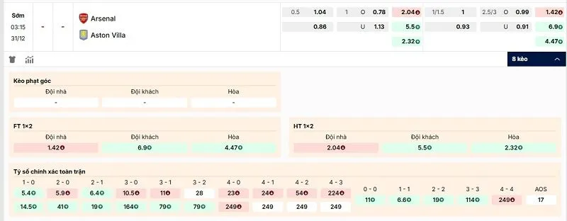 Các kèo hấp dẫn nên tham gia của trận Arsenal vs Aston Villa