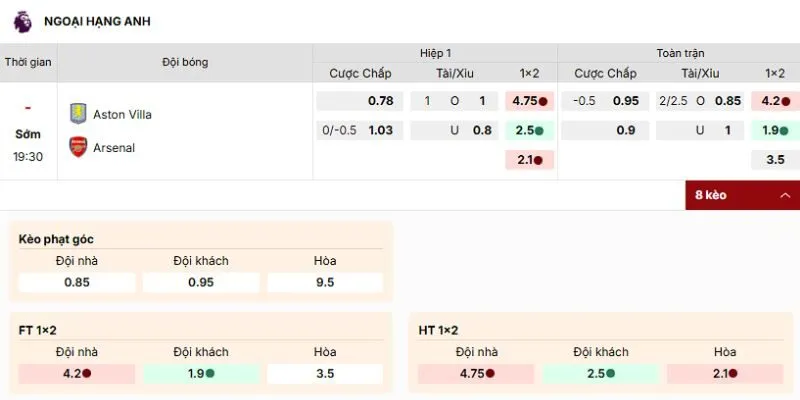 Kèo nên tham gia của trận Aston Villa vs Arsenal