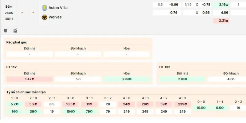 Nhận định về các kèo nên vào của trận Aston Villa vs Wolverhampton Wanderers