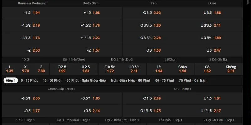 Bảng kèo Borussia Dortmund vs Bodo-Glimt