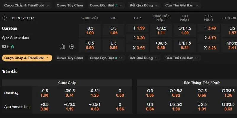 Bảng kèo Qarabag vs Ajax