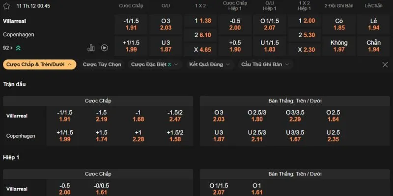 Bảng kèo Villarreal vs Copenhagen