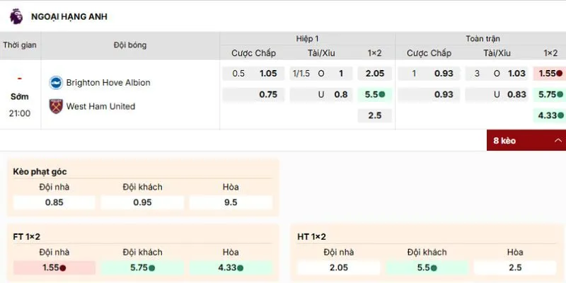 Soi kèo trận Brighton & Hove Albion vs West Ham United nên tham gia