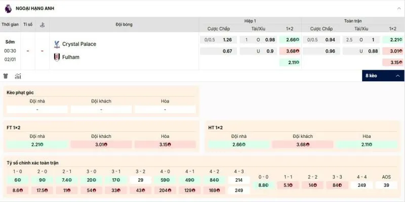 Các kèo hấp dẫn nên tham gia của Crystal Palace vs Fulham