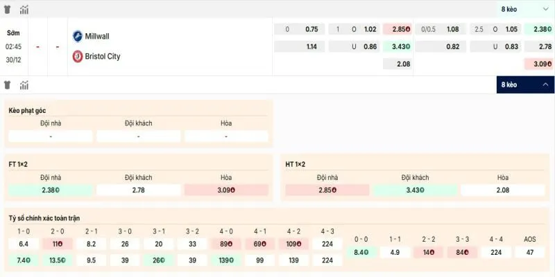 Các kèo hấp dẫn nên tham gia của Millwall vs Bristol City