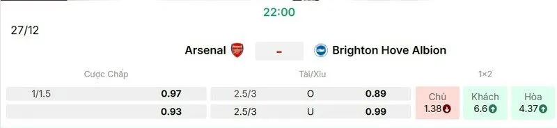 Các kèo hấp dẫn nên tham gia của trận Arsenal vs Brighton & Hove Albion
