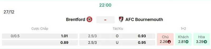 Các kèo hấp dẫn nên tham gia của trận Brentford vs Bournemouth