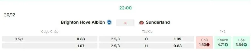 Các kèo hấp dẫn nên tham gia của trận Brighton & Hove Albion vs Sunderland