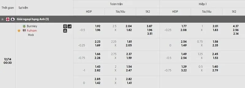 Các kèo hấp dẫn nên tham gia của trận Burnley vs Fulham