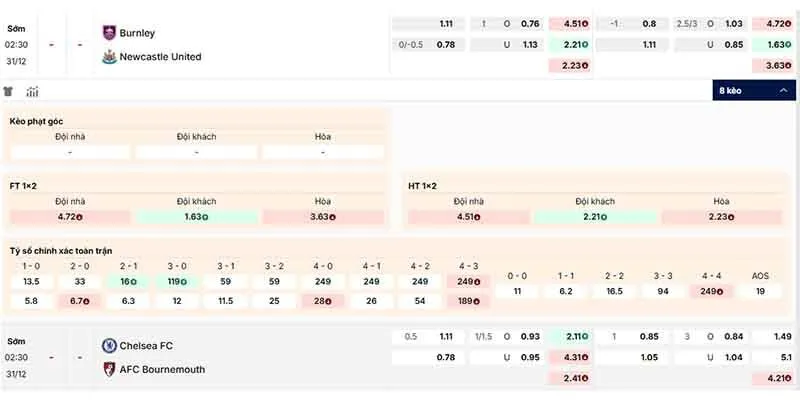 Các kèo hấp dẫn nên tham gia của trận Burnley vs Newcastle
