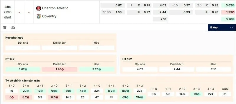 Các kèo hấp dẫn nên tham gia của trận Charlton Athletic vs Coventry City