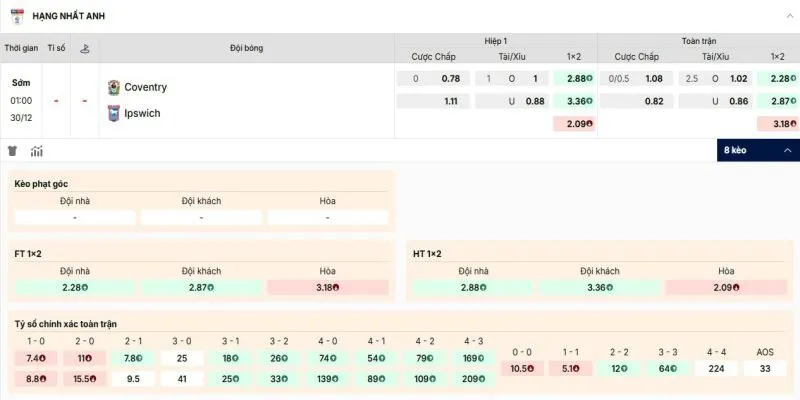 Các kèo hấp dẫn nên tham gia của trận Coventry City vs Ipswich Town