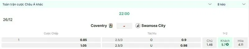 Các kèo hấp dẫn nên tham gia của trận Coventry City vs Swansea City