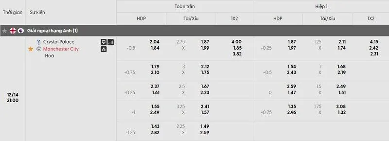 Các kèo hấp dẫn nên tham gia của trận Crystal Palace vs Manchester City