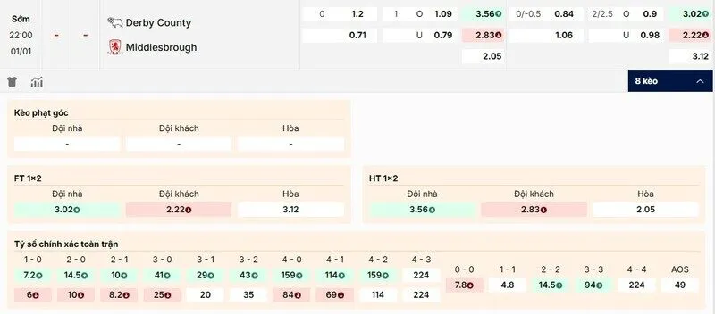 Các kèo hấp dẫn nên tham gia của trận Derby County vs Middlesbrough