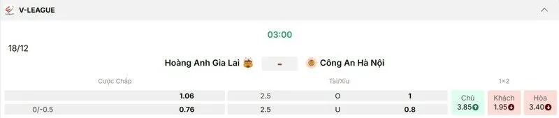 Các kèo hấp dẫn nên tham gia của trận Hoàng Anh Gia Lai vs Công An Hà Nội