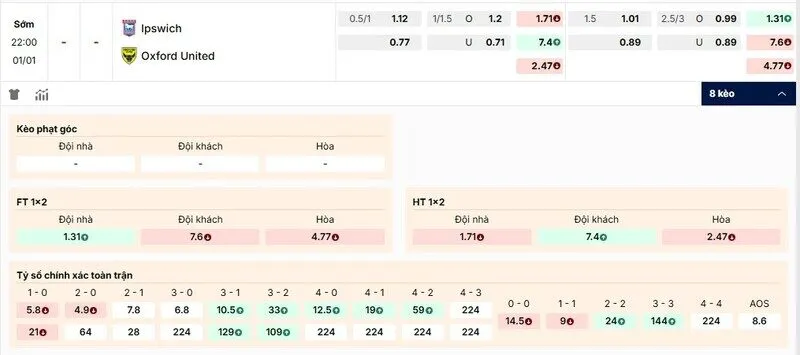 Các kèo hấp dẫn nên tham gia của trận Ipswich Town vs Oxford United
