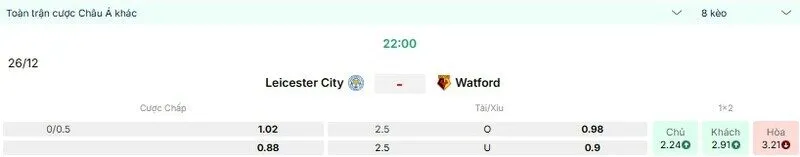 Các kèo hấp dẫn nên tham gia của trận Leicester City vs Watford