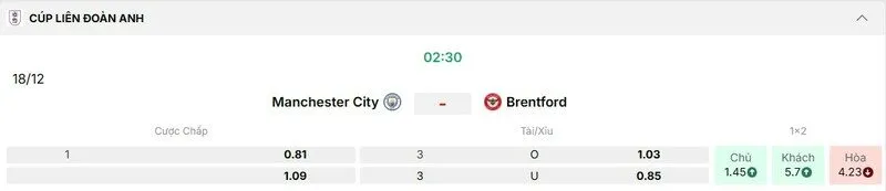 Các kèo hấp dẫn nên tham gia của trận Manchester City vs Brentford