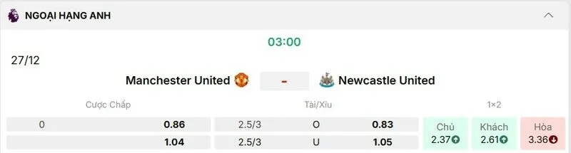 Các kèo hấp dẫn nên tham gia của trận Manchester United vs Newcastle United