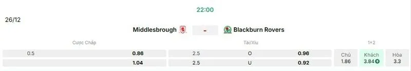 Các kèo hấp dẫn nên tham gia của trận Middlesbrough vs Blackburn Rovers
