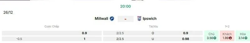Các kèo hấp dẫn nên tham gia của trận Millwall vs Ipswich Town