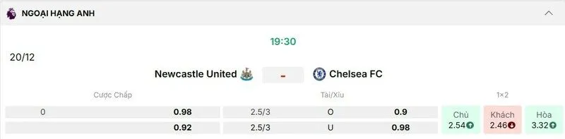 Các kèo hấp dẫn nên tham gia của trận Newcastle United vs Chelsea