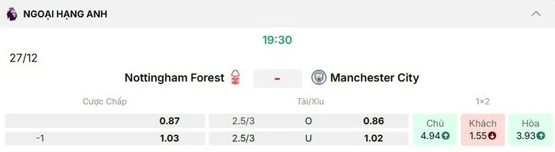 Các kèo hấp dẫn nên tham gia của trận Nottingham Forest vs Manchester City