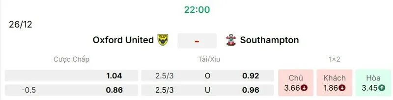 Các kèo hấp dẫn nên tham gia của trận Oxford United vs Southampton