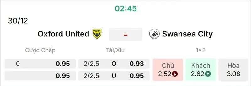 Các kèo hấp dẫn nên tham gia của trận Oxford United vs Swansea City