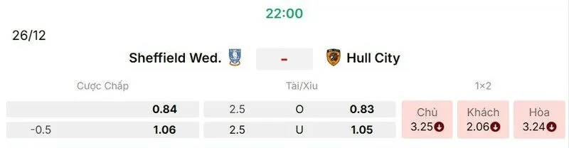 Các kèo hấp dẫn nên tham gia của trận Sheffield Wednesday vs Hull City