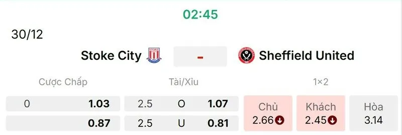 Các kèo hấp dẫn nên tham gia của trận Stoke City vs Sheffield United