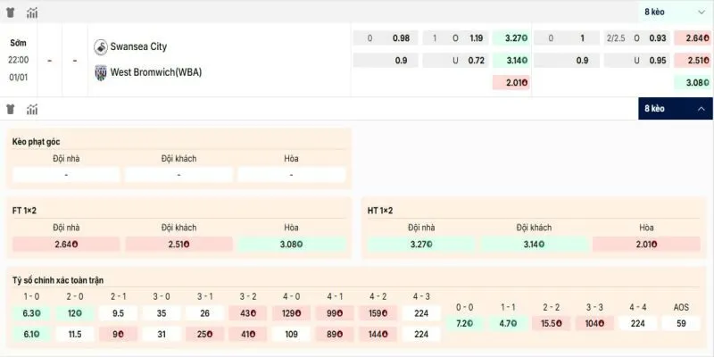 Các kèo hấp dẫn nên tham gia của trận Swansea City vs West Bromwich Albion