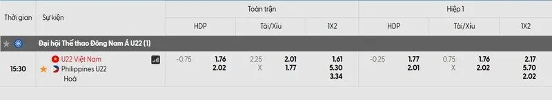 Các kèo hấp dẫn nên tham gia của trận U22 Việt Nam - U22 Philippines