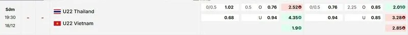 Các kèo hấp dẫn nên tham gia của trận U22 Việt Nam - U22 Thái Lan