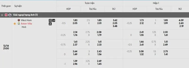 Các kèo hấp dẫn nên tham gia của trận West Ham United vs Aston Villa