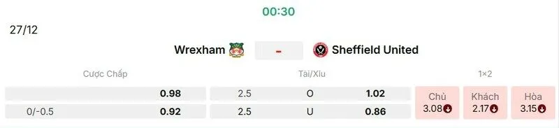 Các kèo hấp dẫn nên tham gia của trận Wrexham vs Sheffield United