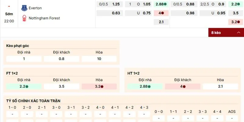 Kèo được đánh giá hấp dẫn trận Everton vs Nottingham Forest
