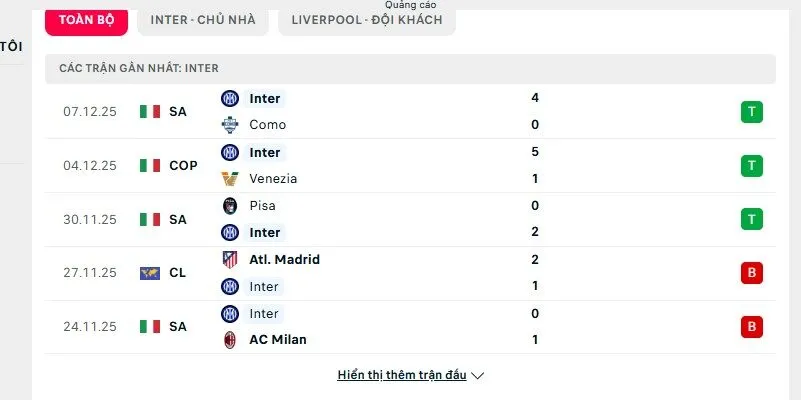 Phong độ của Inter